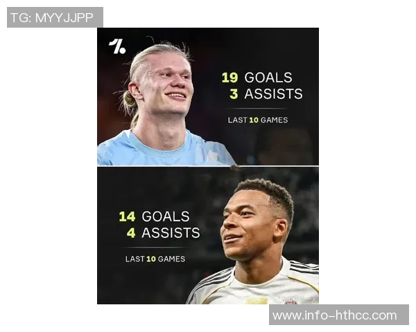 三位顶级前锋数据对比哈兰德凯恩姆巴佩各自表现如何